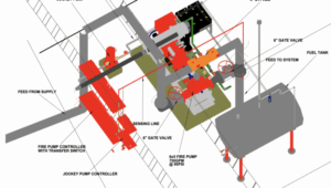 Design a complete set of fire protection drawings